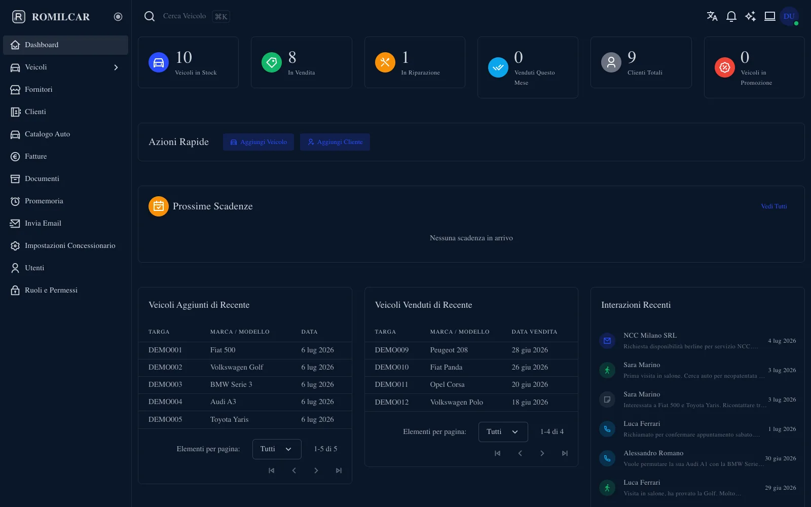 La dashboard di RomilCar: veicoli in stock, vendite del mese e interazioni clienti in un'unica vista